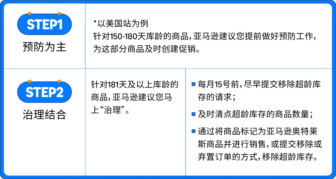 1个优化动作=124%增长！亚马逊卖家从断货到爆单的逆袭秘诀
