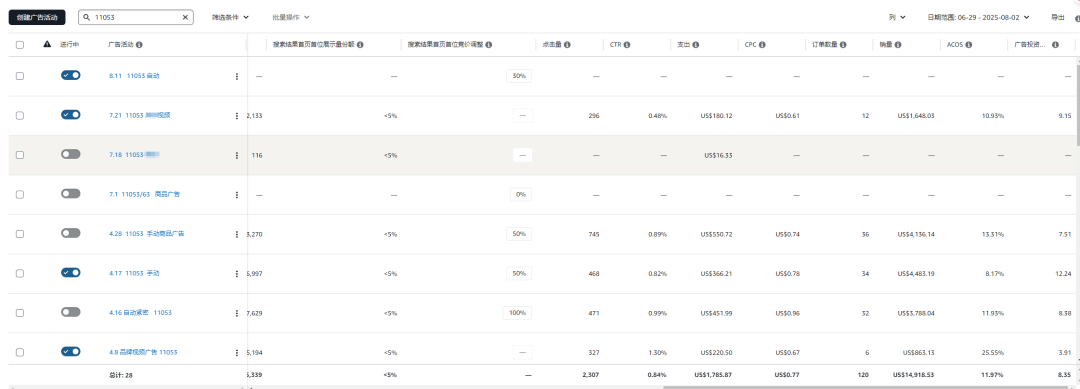 亚马逊广告单占比100%怎么办?怎么降低广告单占比,且避免排名和单量大幅下滑?