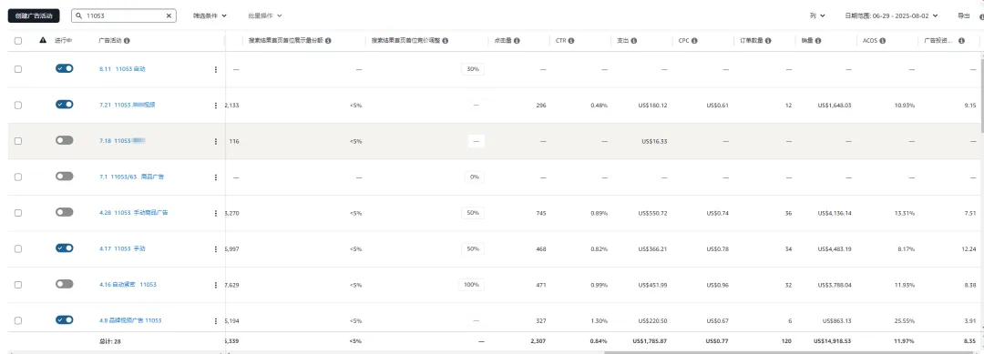 亚马逊广告单占比100%怎么办?怎么降低广告单占比,且避免排名和单量大幅下滑?