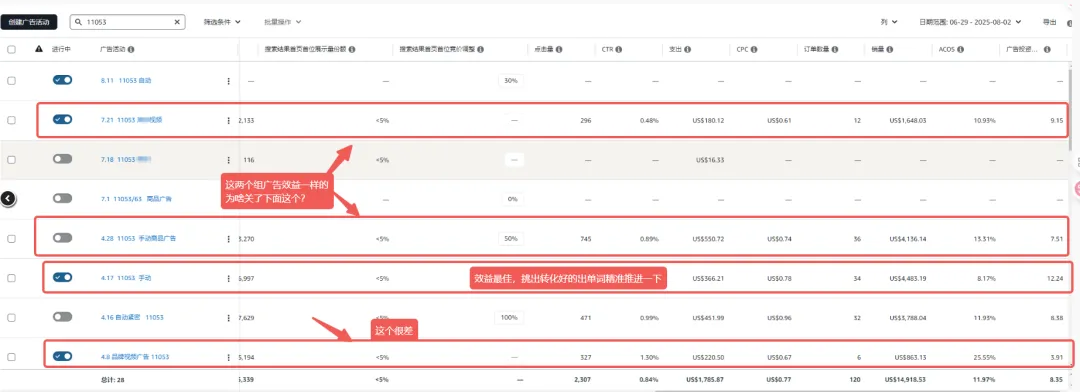 https://assert.wearesellers.com/answer/20250815/aca936f5849fe7a2382d06c87e7c65c1.png 亚马逊广告单占比100%怎么办?怎么降低广告单占比,且避免排名和单量大幅下滑?