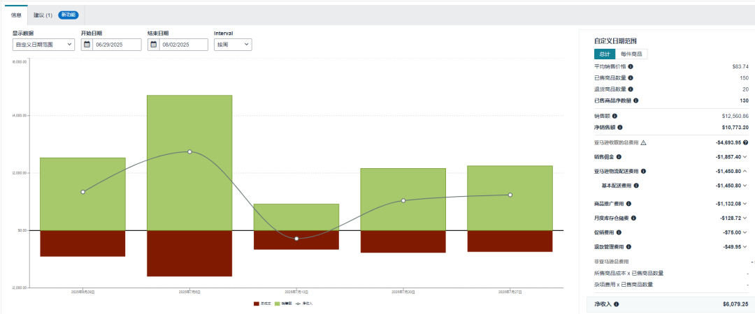 亚马逊广告单占比100%怎么办?怎么降低广告单占比,且避免排名和单量大幅下滑?