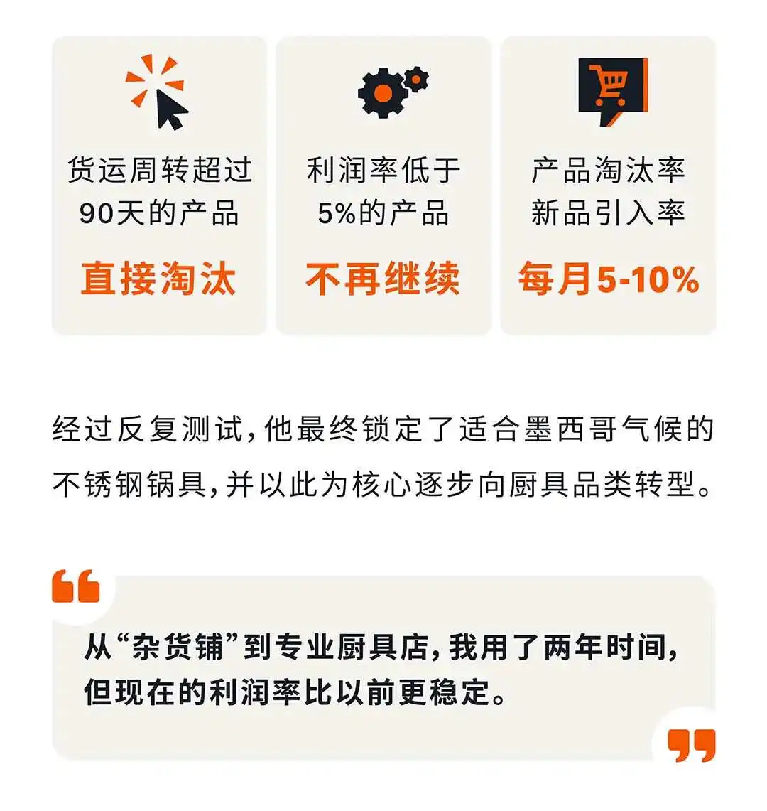 年销过百万美金，亚马逊卖家做出哪些“双赢”的选择？