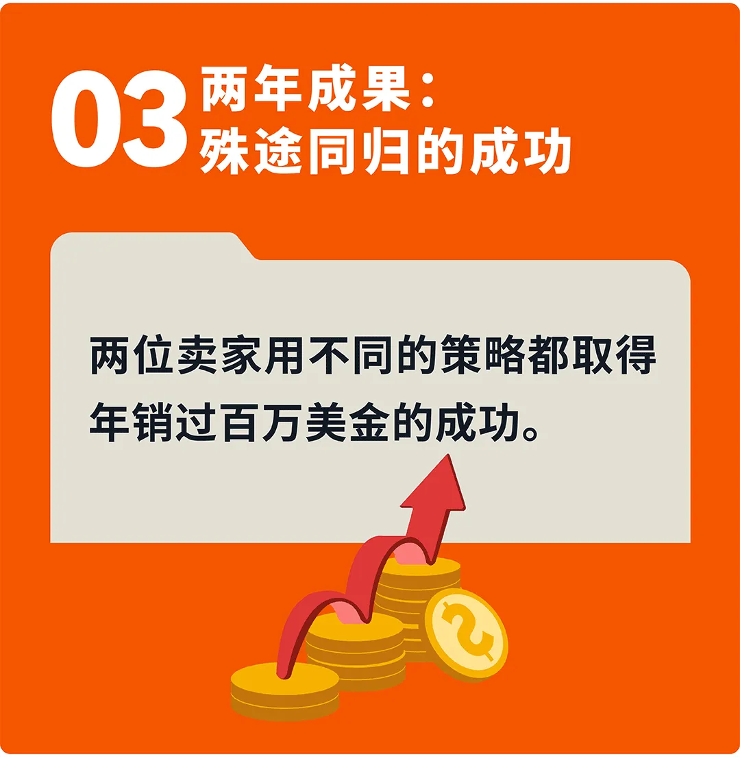 年销过百万美金，亚马逊卖家做出哪些“双赢”的选择？