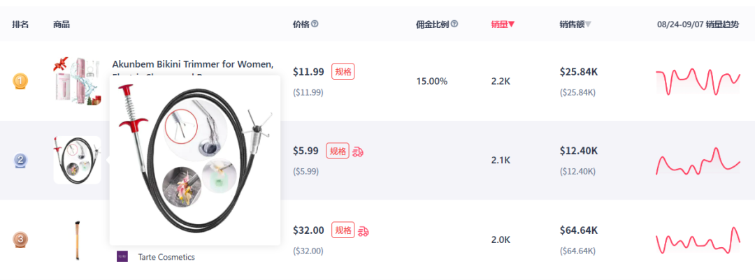 登上TikTok英区销量飙升榜，滚动晾衣架销量环比上涨454%