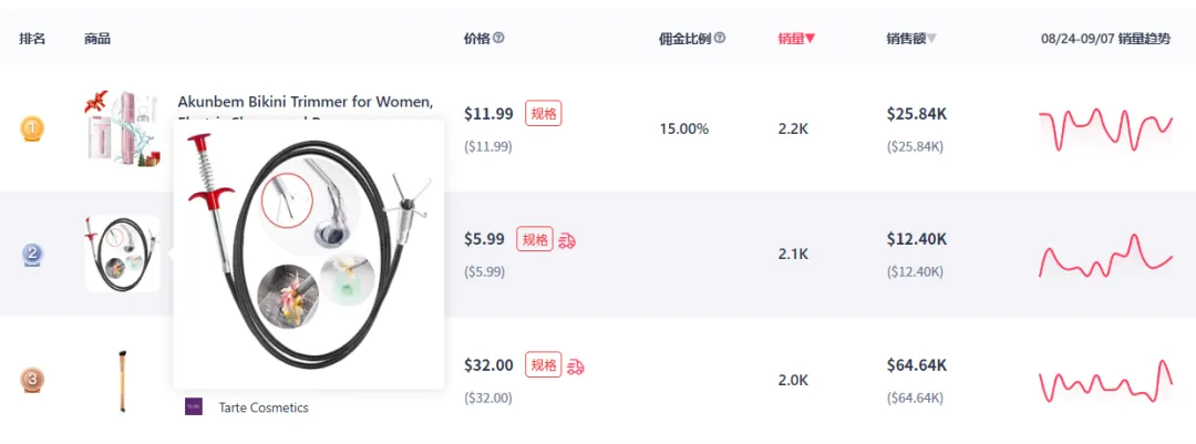 登上TikTok英区销量飙升榜，滚动晾衣架销量环比上涨454%