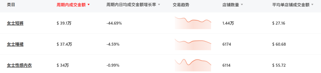 开放3大情趣内衣类目，TikTok正在告别情趣羞耻