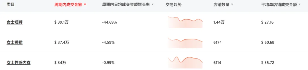 开放3大情趣内衣类目,TikTok正在告别情趣羞耻