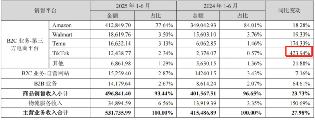 开放3大情趣内衣类目，TikTok正在告别情趣羞耻