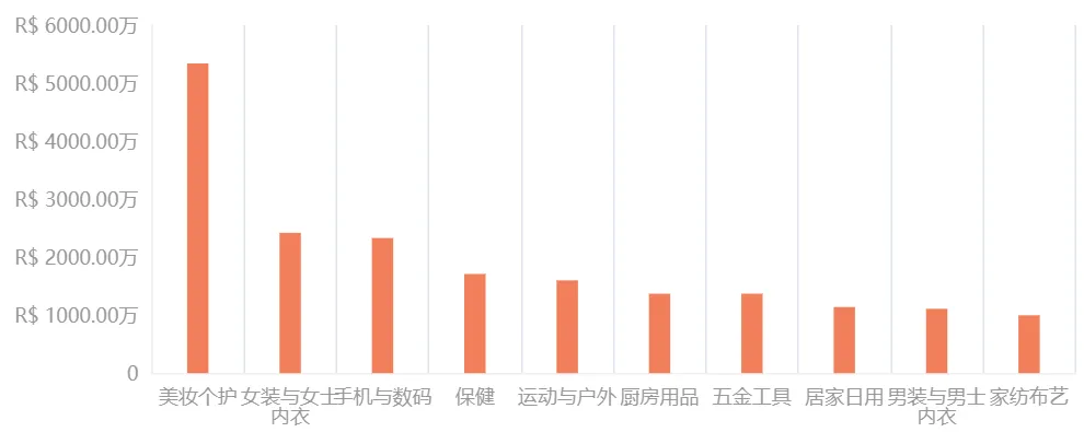 GMV暴涨46倍，TikTok Shop巴西无法低调了