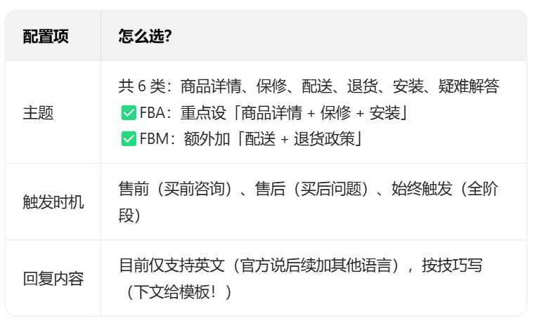 亚马逊神助攻！后台新增自动回复功能！