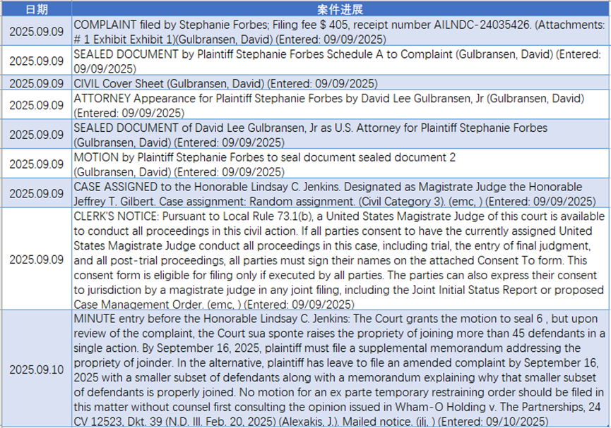 【25-cv-10833】日本民俗画启动版权维权，6幅作品请勿随意使用！