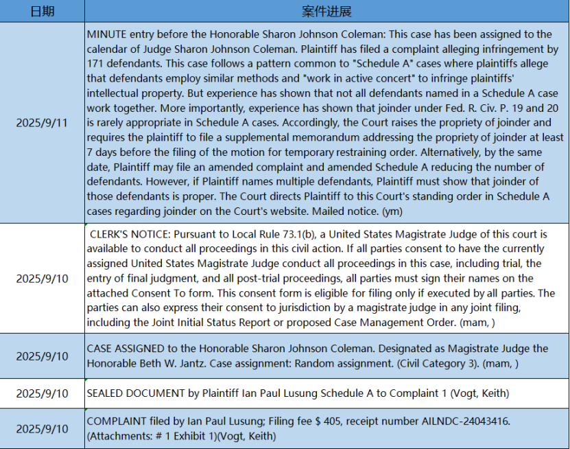 【25-cv-10913】辣椒图案都不能用了？继草莓图案后Ian Paul Lusung带着辣椒图案又来维权了！