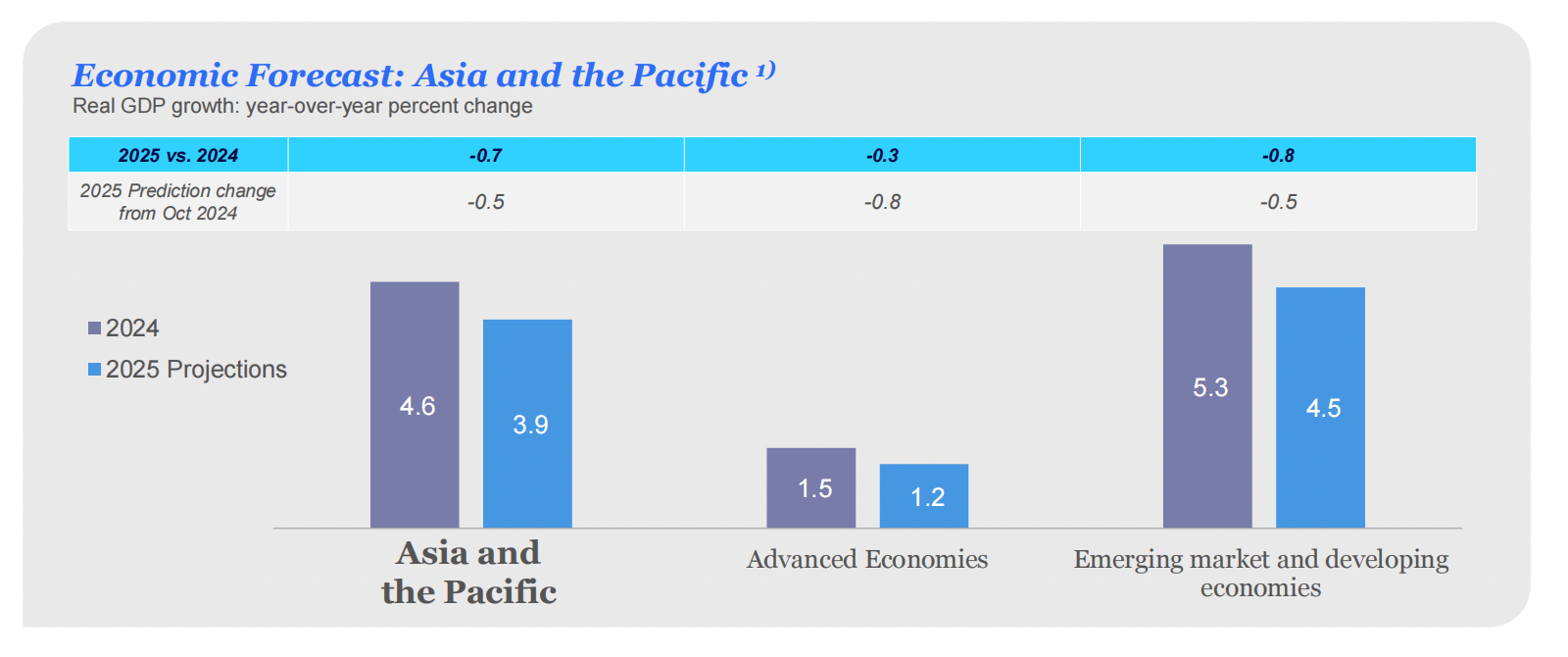 亚太电商分析报告：快消品渗透率增长，消费者理性购物