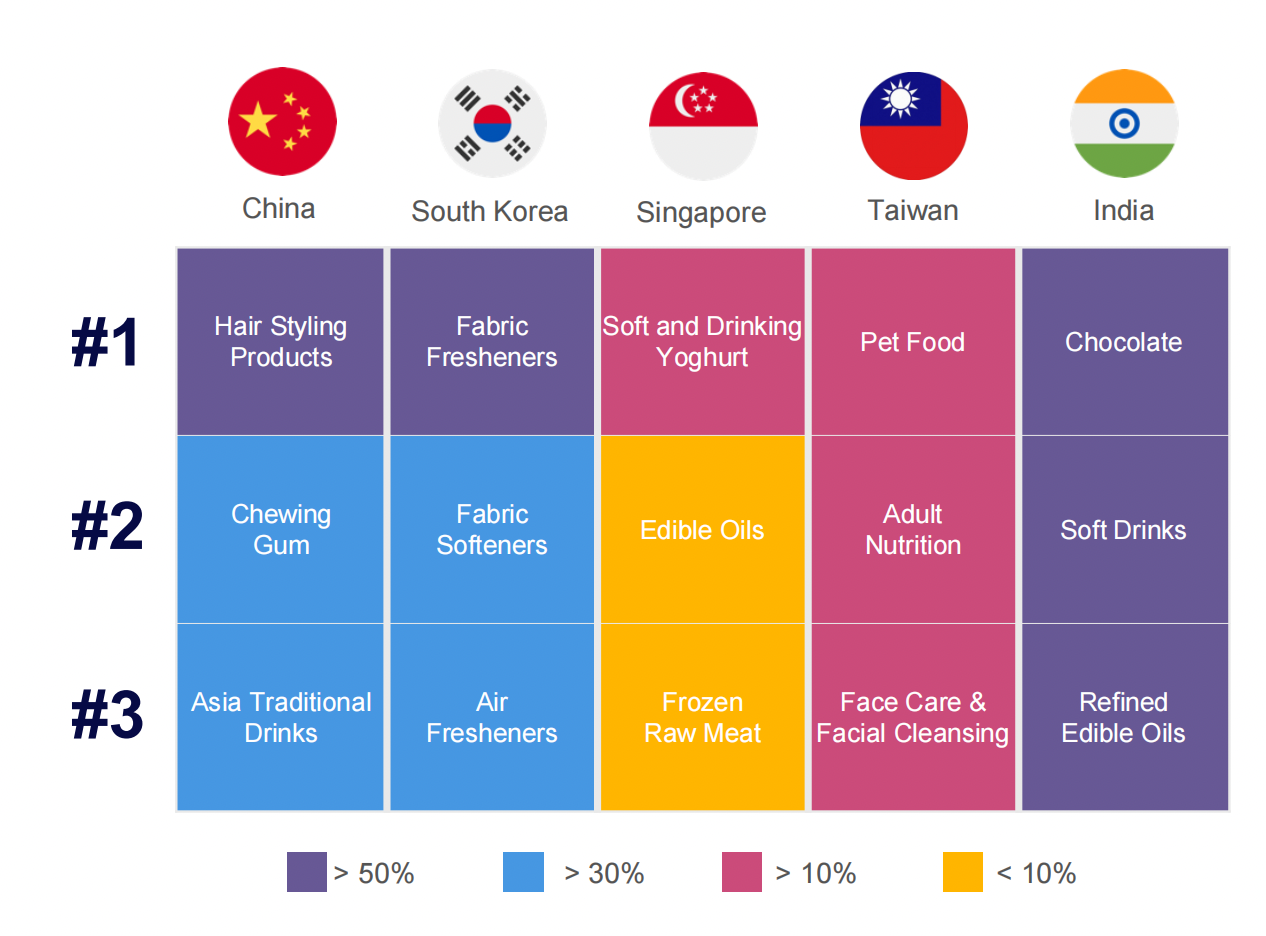 亚太电商分析报告：快消品渗透率增长，消费者理性购物
