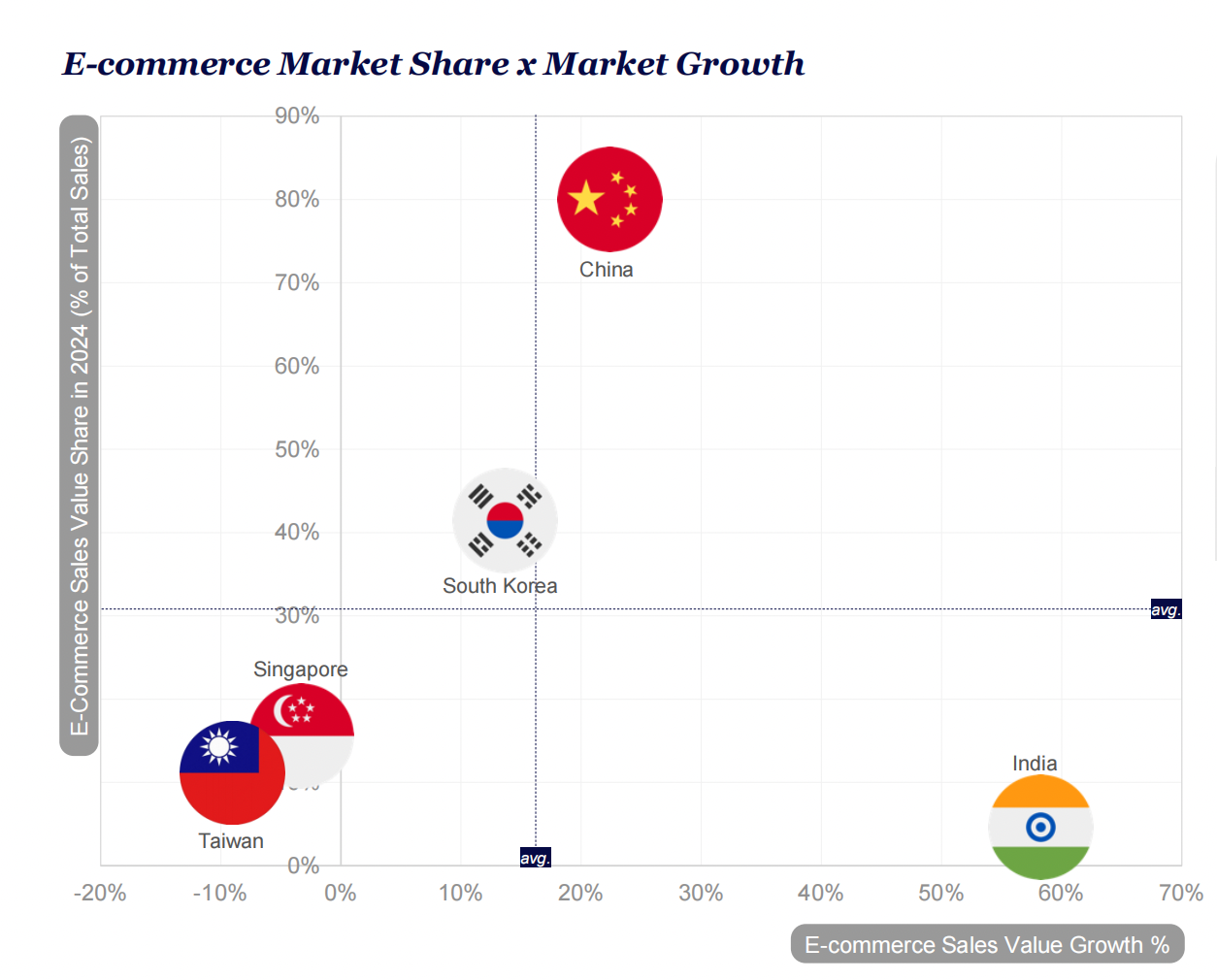 亚太电商分析报告：快消品渗透率增长，消费者理性购物