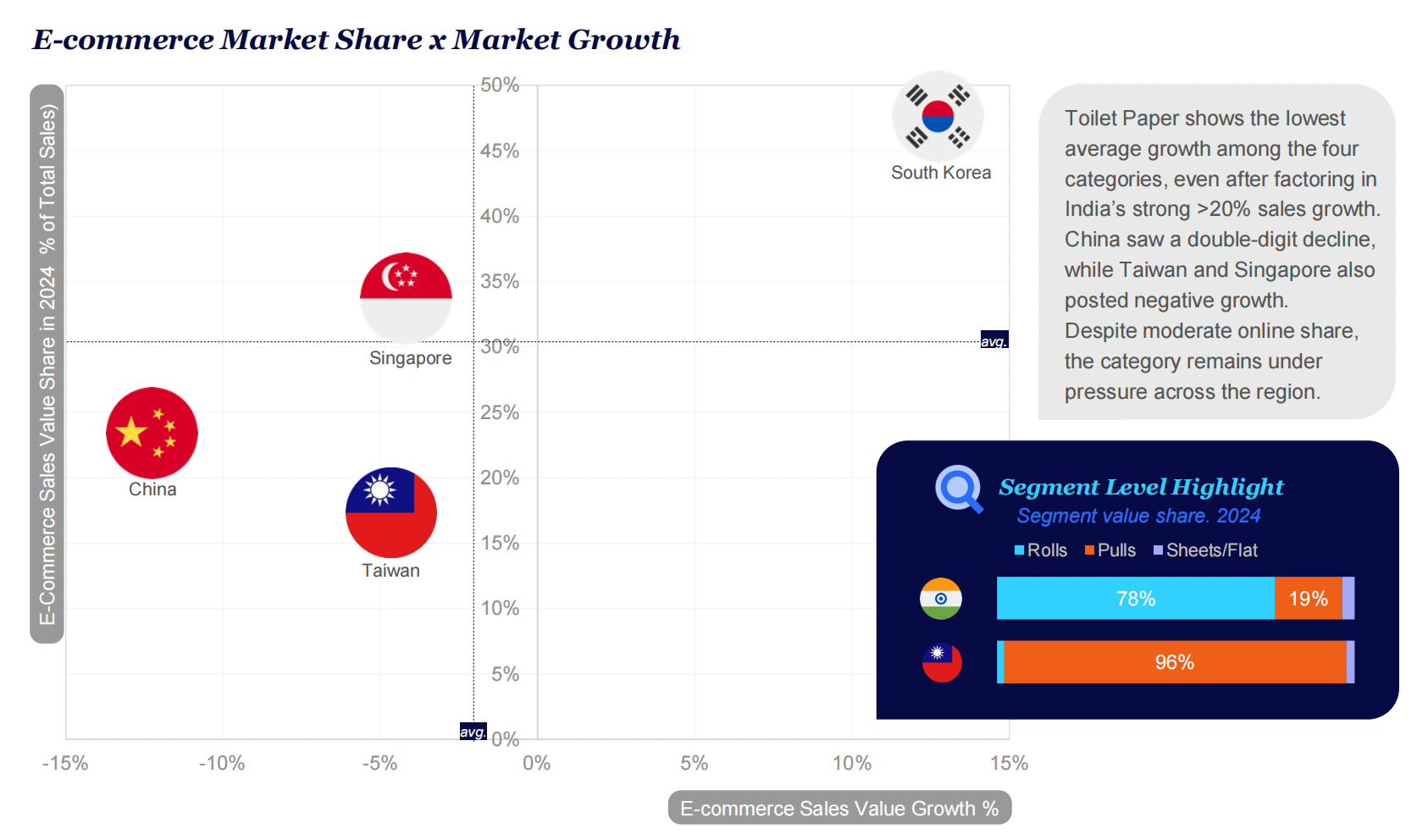 亚太电商分析报告：快消品渗透率增长，消费者理性购物