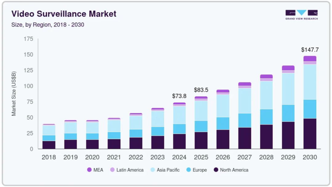 9.9美元的“电子眼”在TikTok卖爆了,7天入账76万+!