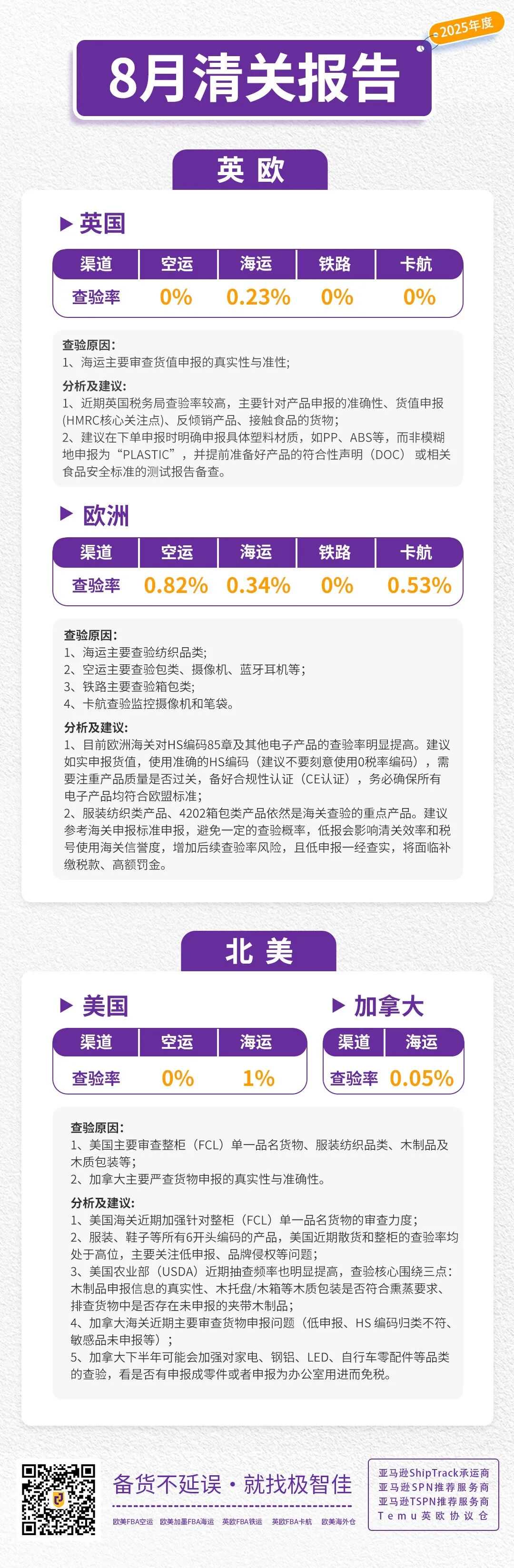 8月|极智佳时效报告&清关报告