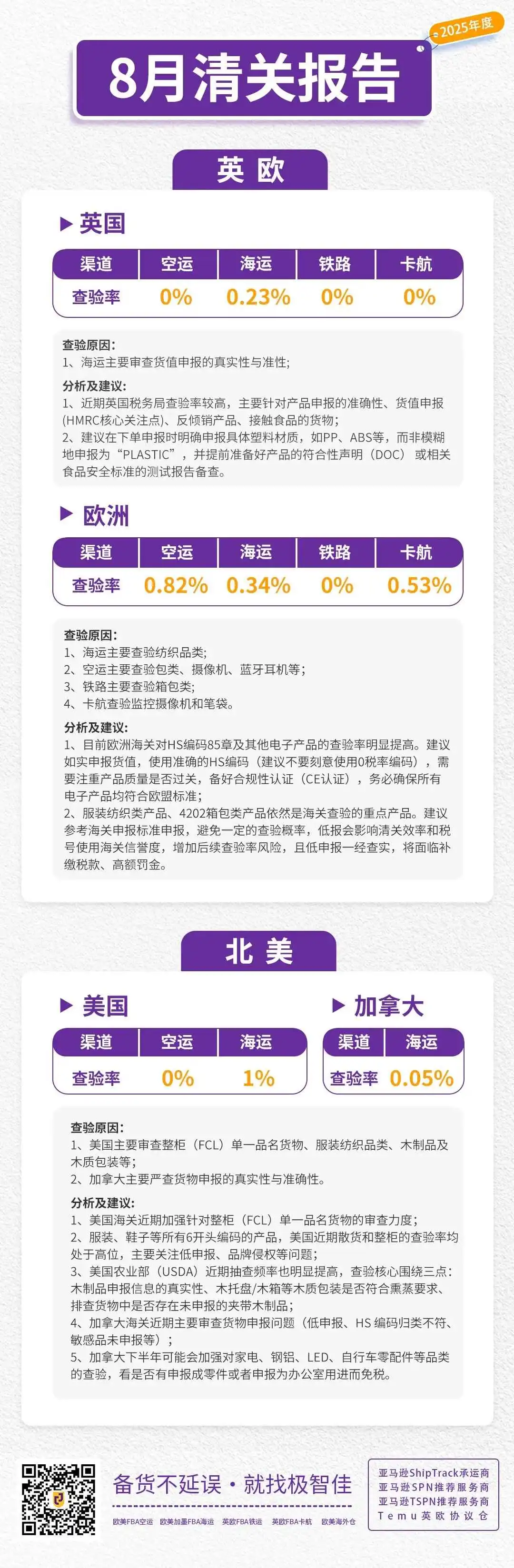 8月|极智佳时效报告&清关报告