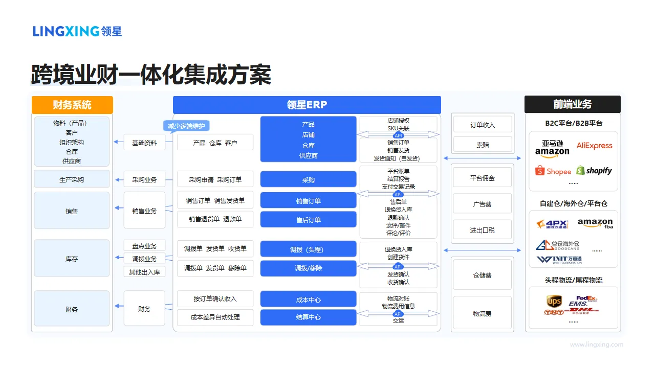 领星ERP全新延迟结算解决方案，助力跨境卖家破解延迟结算难题！