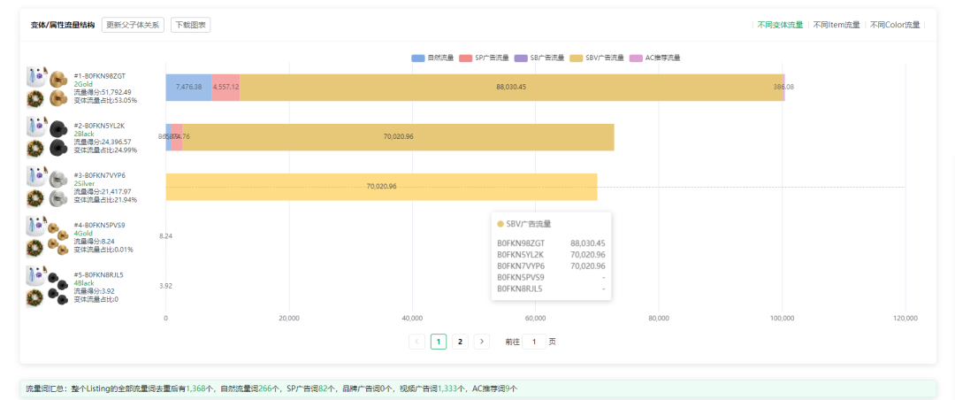 20250916亚马逊产品分享：上架47天 最近30天出单1644单