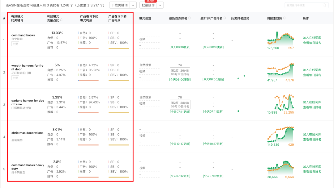 20250916亚马逊产品分享：上架47天 最近30天出单1644单
