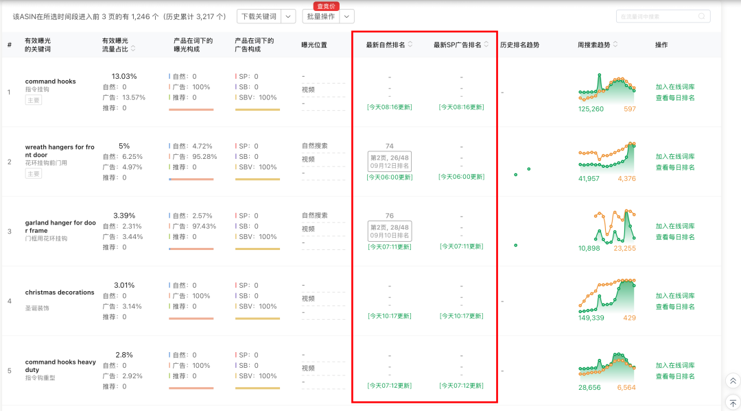 20250916亚马逊产品分享：上架47天 最近30天出单1644单