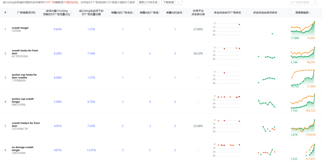 20250916亚马逊产品分享：上架47天 最近30天出单1644单