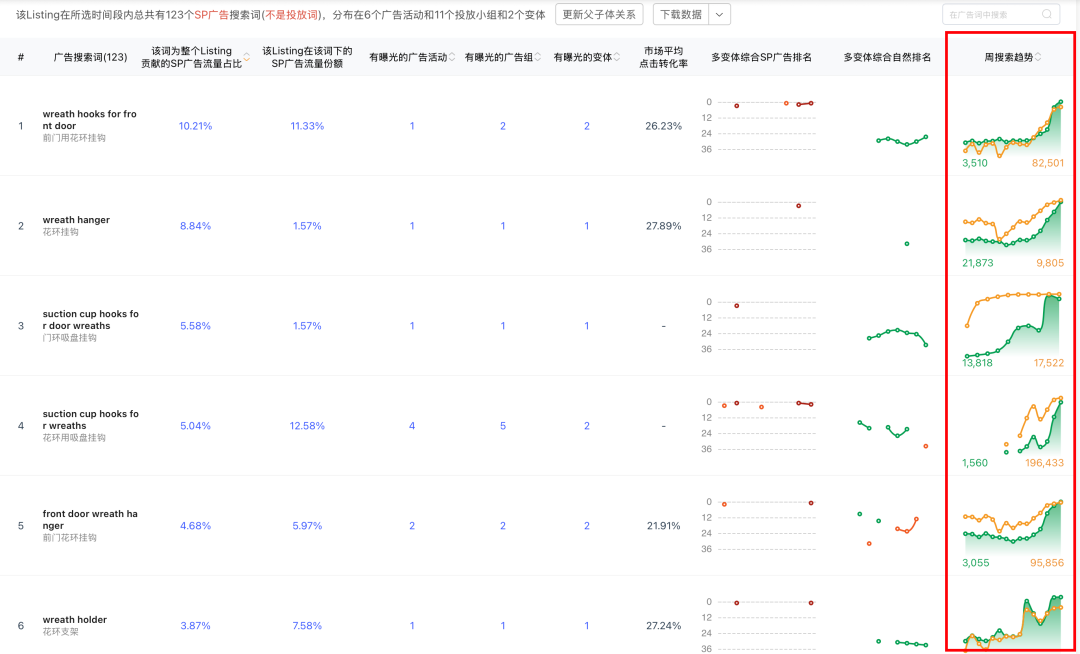 20250916亚马逊产品分享：上架47天 最近30天出单1644单