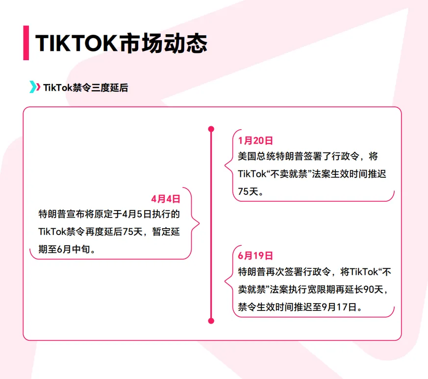 发话了！特朗普第四次延长TikTok禁令生效至12月16日