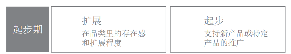 亚马逊广告指标那么多，这几项必须重点关注