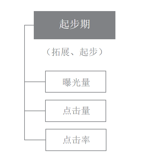 亚马逊广告指标那么多，这几项必须重点关注