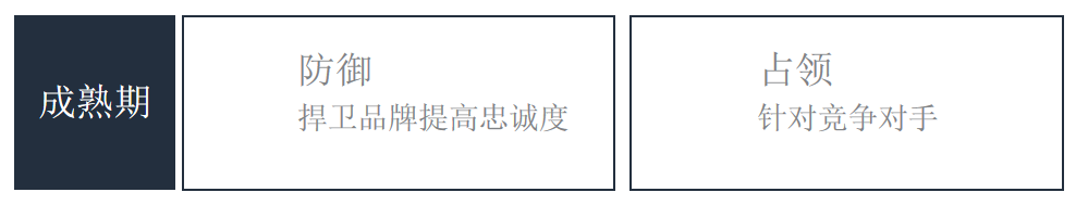 亚马逊广告指标那么多，这几项必须重点关注