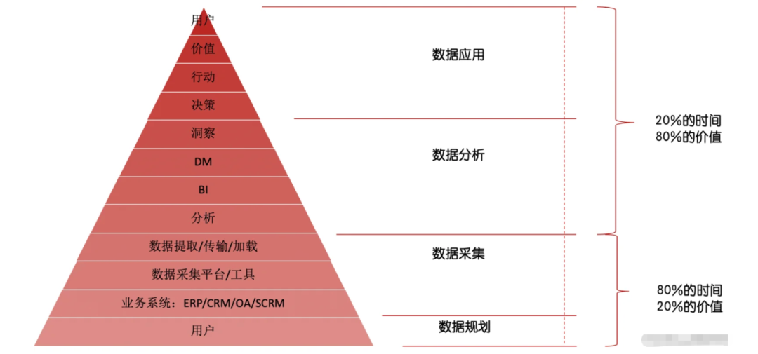9个月询盘增长9倍，我们对网站做了什么？
