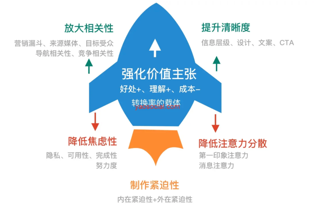 9个月询盘增长9倍，我们对网站做了什么？