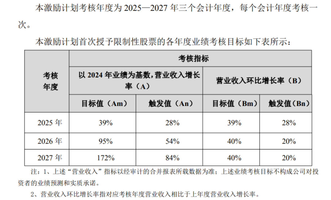 近8千万砸向核心团队，深圳大卖有大动作！