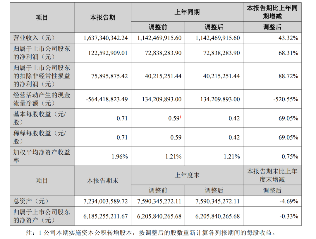 近8千万砸向核心团队，深圳大卖有大动作！