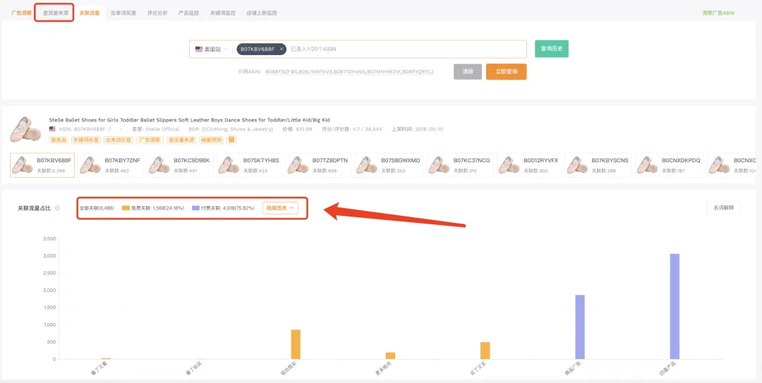 如何通过亚马逊数据表现判断产品是否值得投入