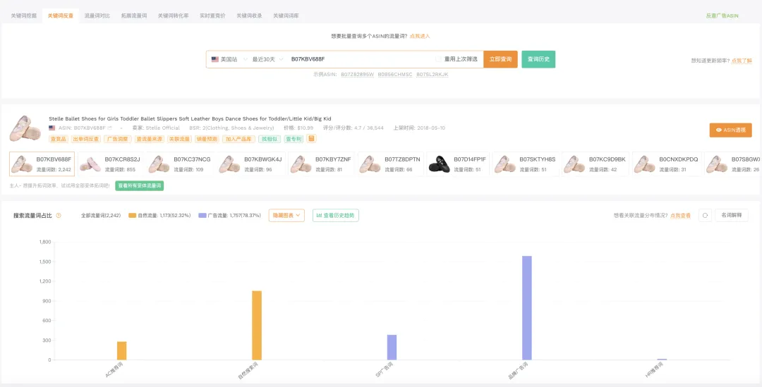 如何通过亚马逊数据表现判断产品是否值得投入