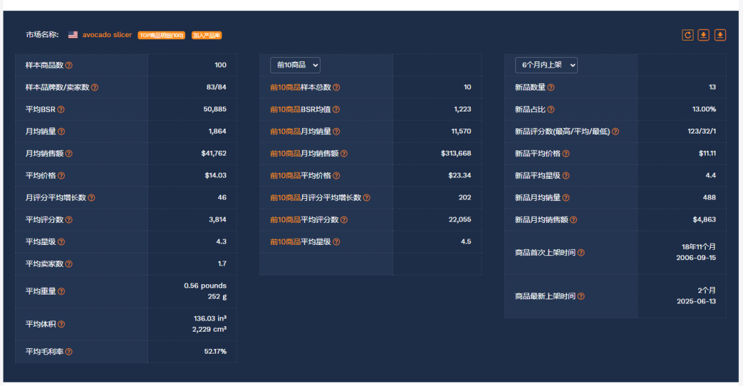 从牛油果切片器看选品到用Search Volume+Click Share手把手教你算点击转化率