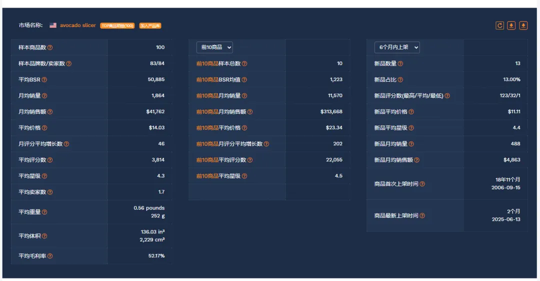 从牛油果切片器看选品到用Search Volume+Click Share手把手教你算点击转化率
