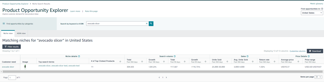 从牛油果切片器看选品到用Search Volume+Click Share手把手教你算点击转化率