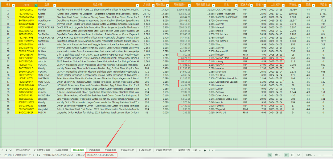 从牛油果切片器看选品到用Search Volume+Click Share手把手教你算点击转化率
