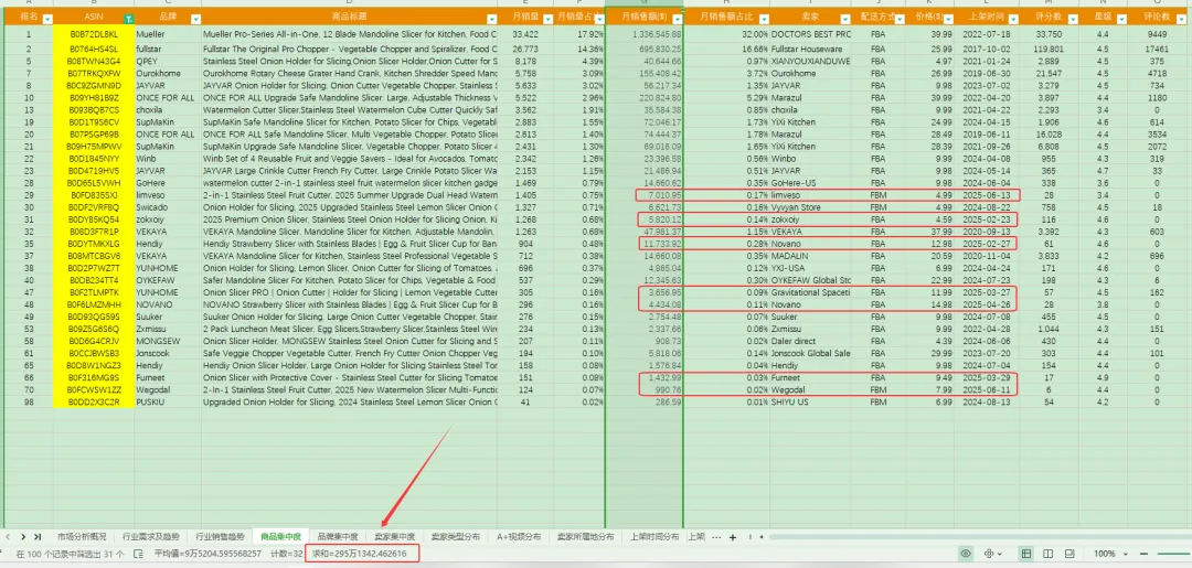 从牛油果切片器看选品到用Search Volume+Click Share手把手教你算点击转化率