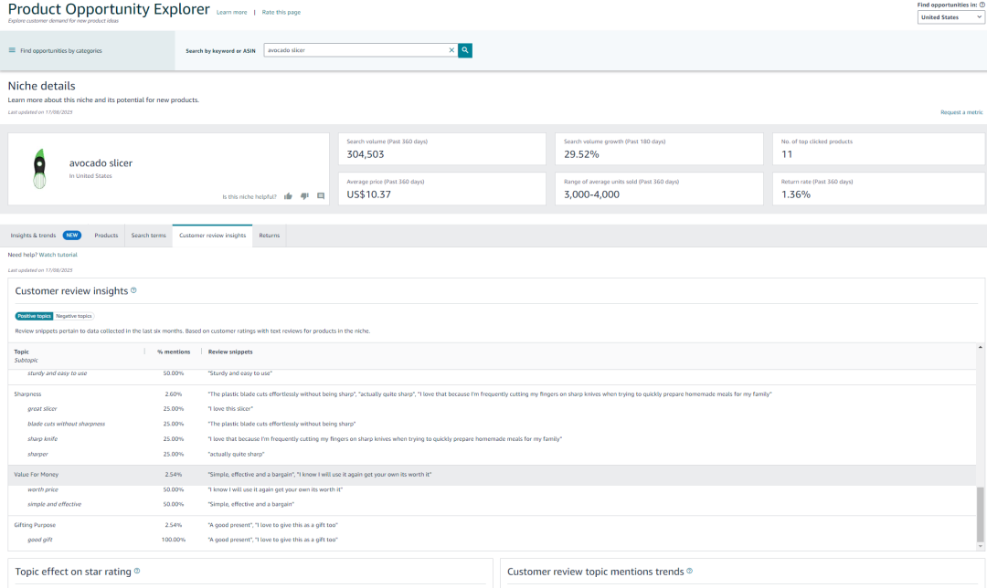 从牛油果切片器看选品到用Search Volume+Click Share手把手教你算点击转化率