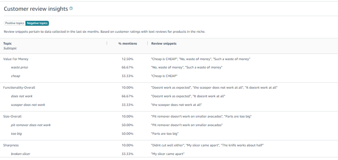 从牛油果切片器看选品到用Search Volume+Click Share手把手教你算点击转化率