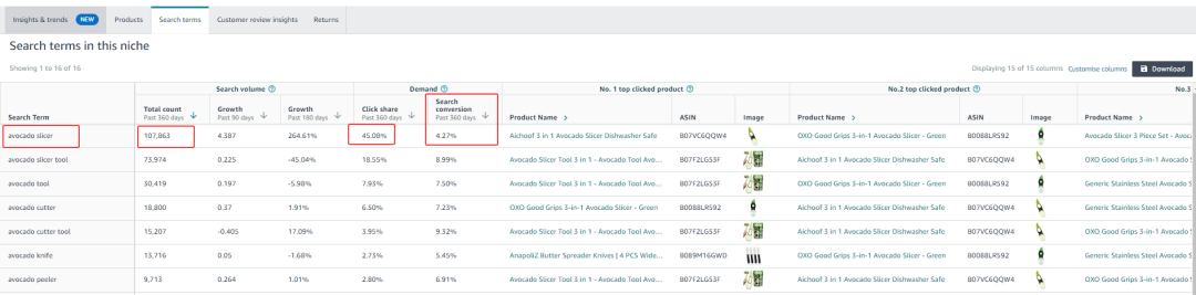 从牛油果切片器看选品到用Search Volume+Click Share手把手教你算点击转化率