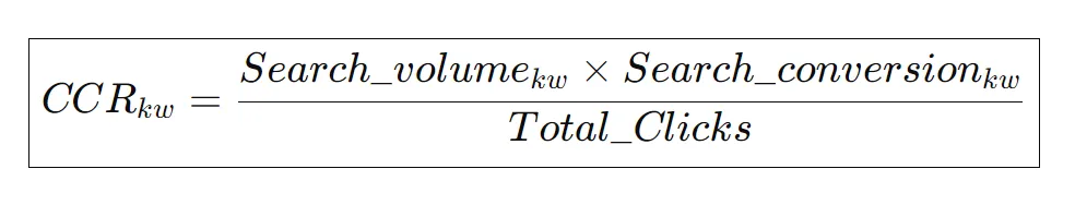 从牛油果切片器看选品到用Search Volume+Click Share手把手教你算点击转化率