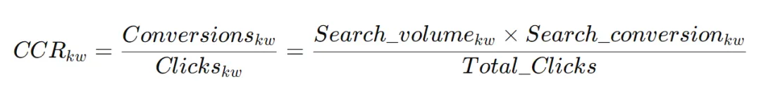 从牛油果切片器看选品到用Search Volume+Click Share手把手教你算点击转化率