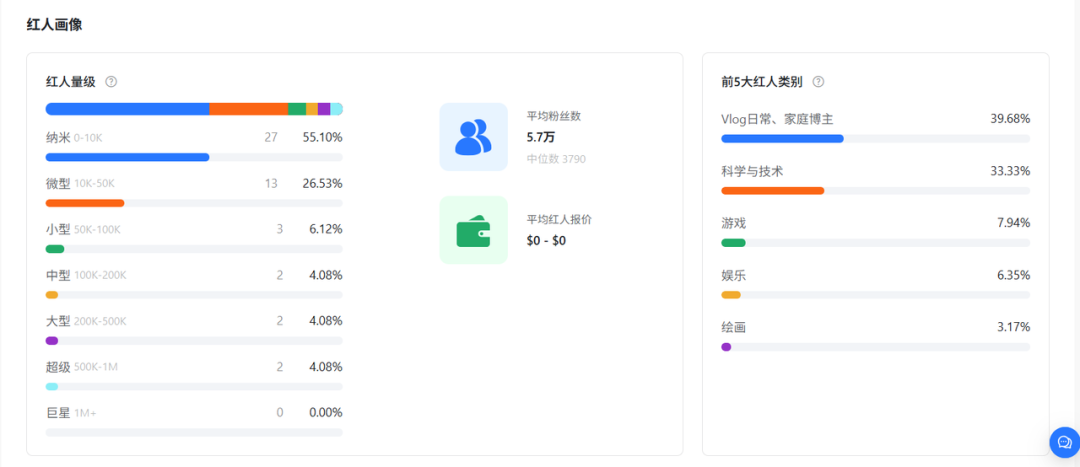这个专为女性设计的键盘，出海一年营收就破了1个亿